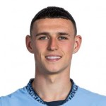 Futbalové oblečenie Phil Foden